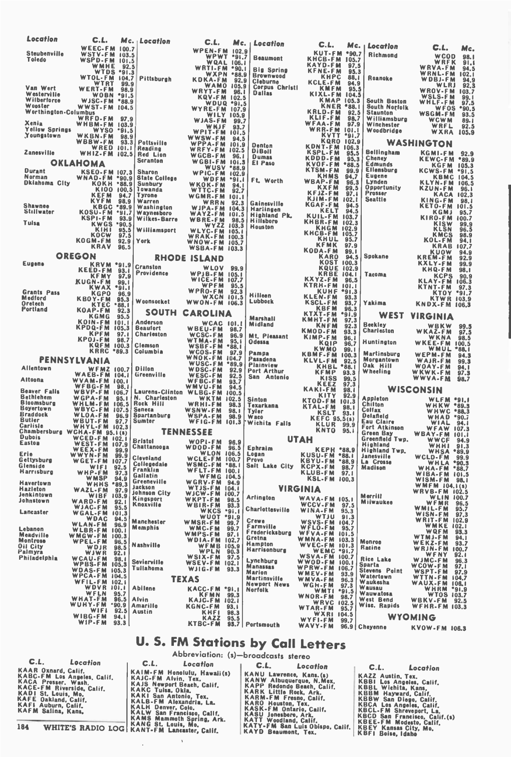 U. S. FM Stations by Call Letters Abbreviation: (S) -Broadcasts Stereo C.L