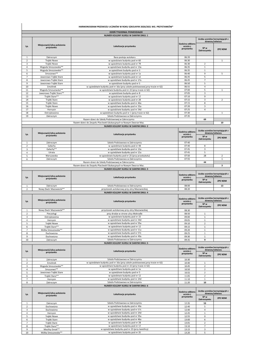 Harmonogram Przewozu Uczniów W Roku Szkolnym 2020/2021 Wg