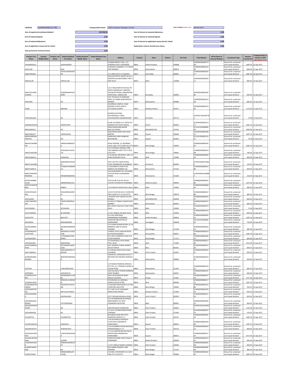 CIN/BCIN Company/Bank Name Date of AGM(DD-MON-YYYY)