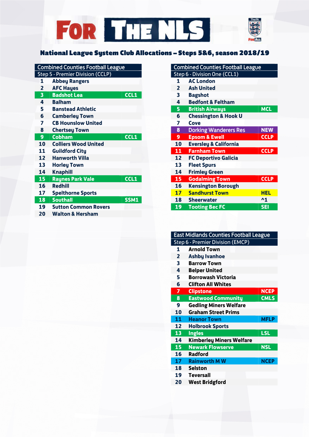 National League System Club Allocations – Steps 5&6, Season 2018/19