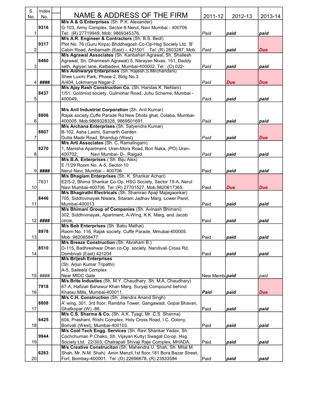 Name & Address of the Firm