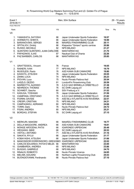 III. Finswimming World Cup Masters Swimming Pool and LD. Golden Fin of Prague Prague, 11- - 12-6-2016