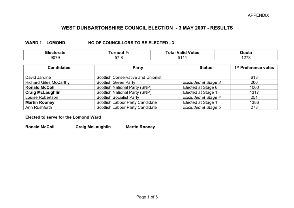 West Dunbartonshire Council Elections