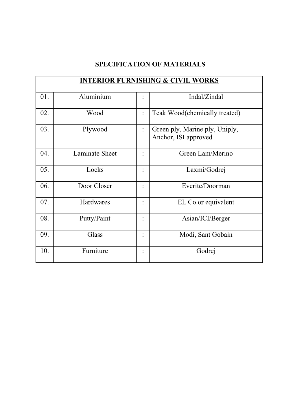 Specification of Materials