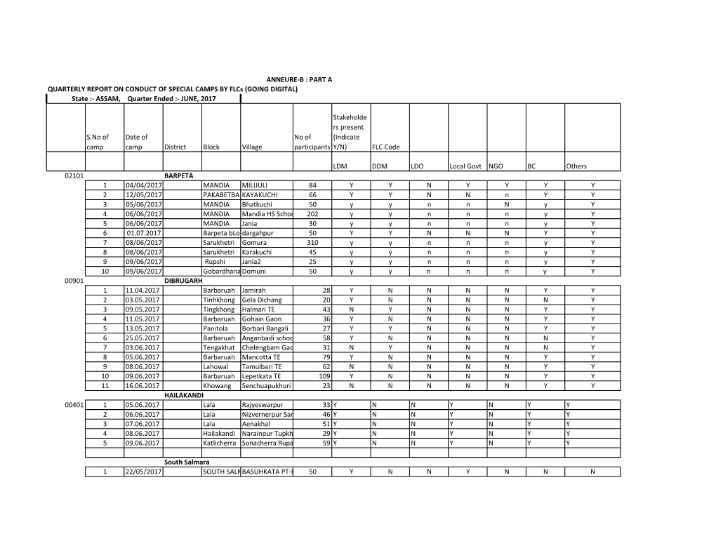 ANNEURE-B : PART a QUARTERLY REPORT on CONDUCT of SPECIAL CAMPS by Flcs (GOING DIGITAL) State :- ASSAM, Quarter Ended :- JUNE, 2017