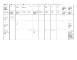 Appendix 3. Approximate Equivalent Vegetation Units in Several Northern Alaska and Northwestern Canadian Studies