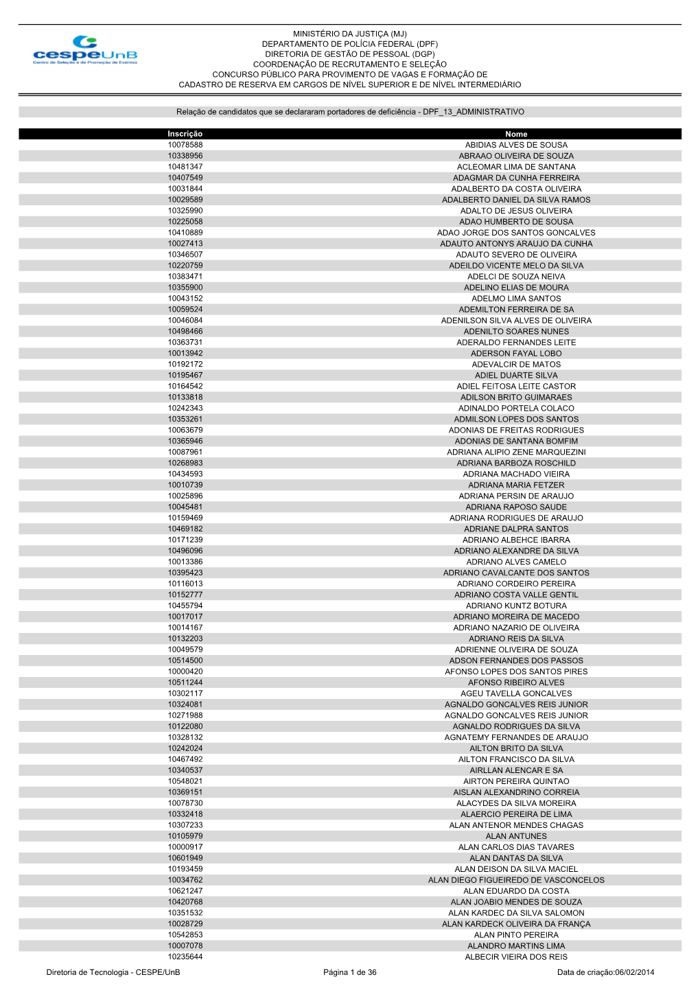 Inscrição Nome 10078588 ABIDIAS ALVES DE SOUSA 10338956