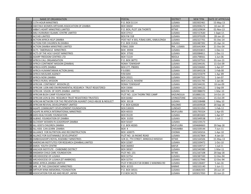 Sn Name of Organisation Postal District New Tpin Date of Approval 1 11Th Hour Ministries P.O