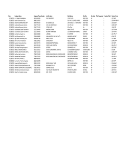 Daily Referrals 7-28-2021