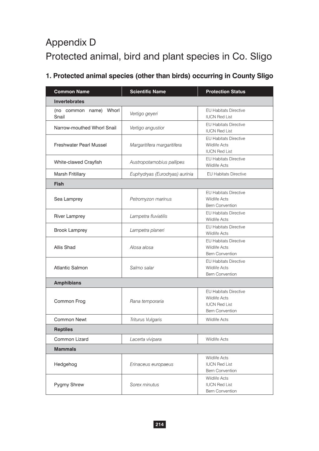 Appendix D Protected Animal, Bird and Plant Species in Co. Sligo