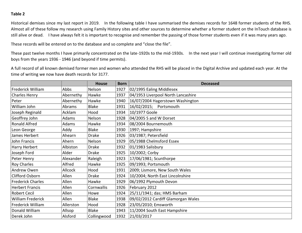 Table 2 Historical Demises Since My Last Report in 2019. in the Following Table I Have Summarised the Demises Records for 1648 Former Students of the RHS