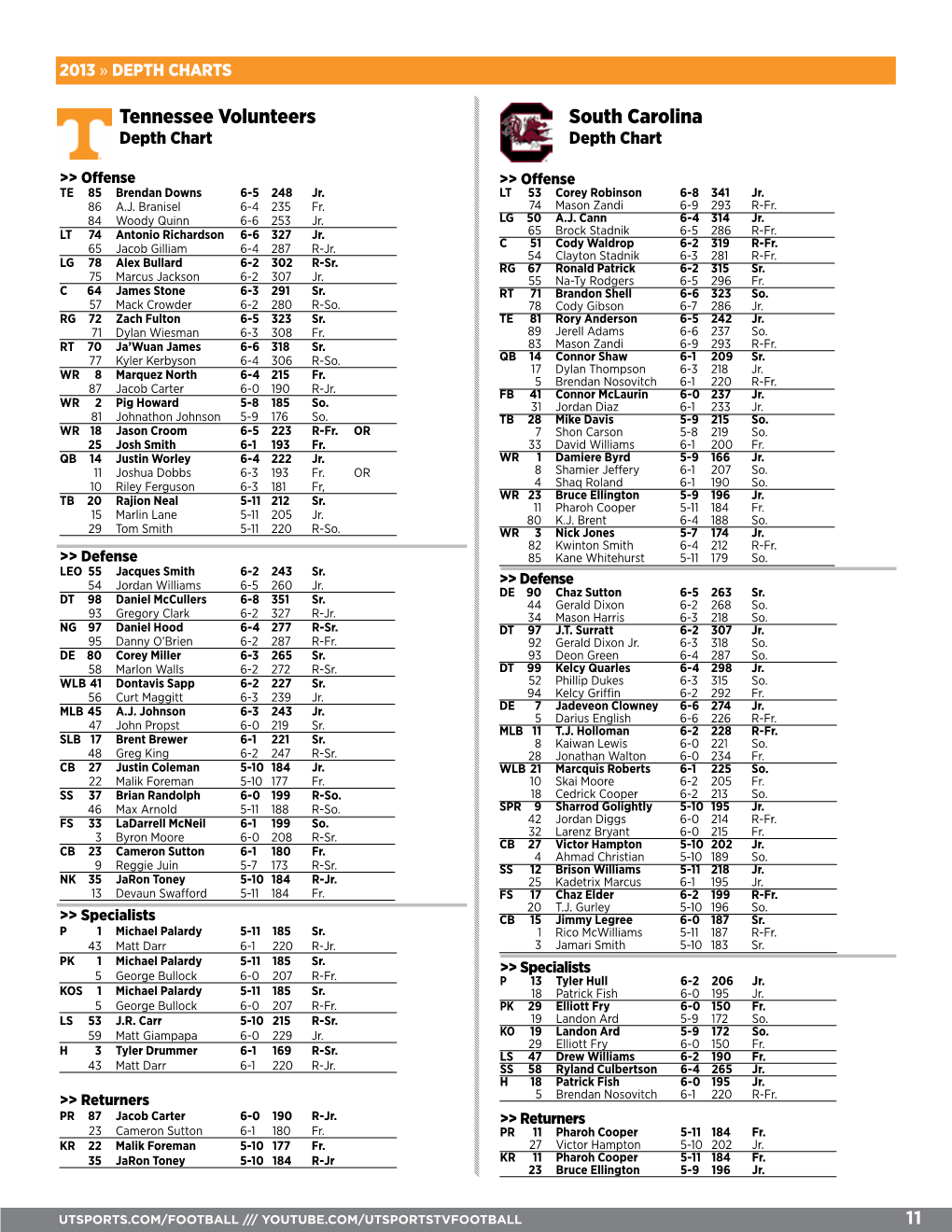 New Depth Chart