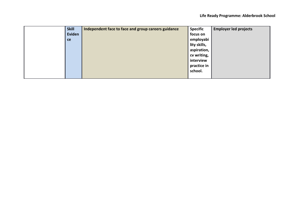 Life Ready Programme: Alderbrook School