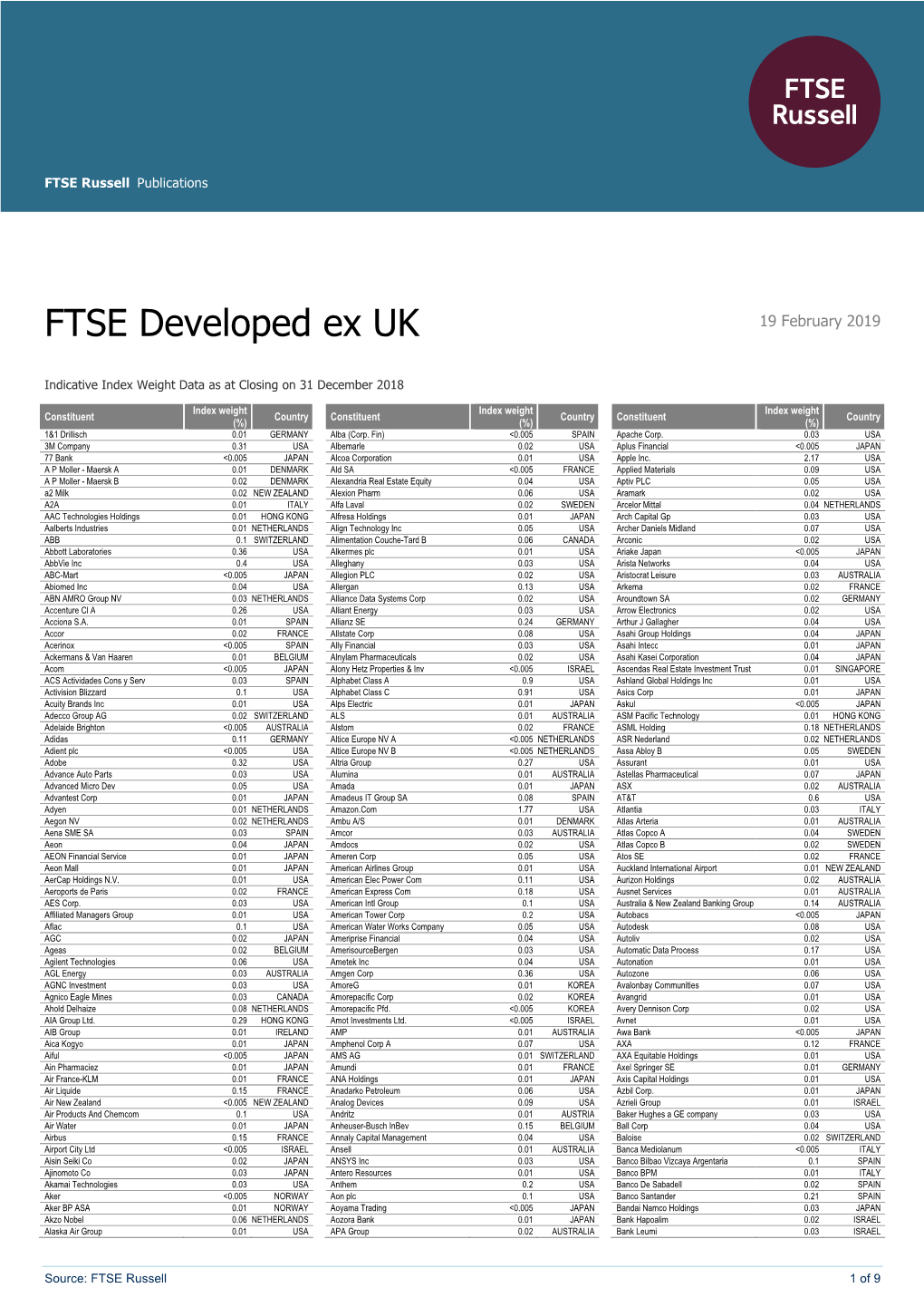 FTSE Developed Ex UK
