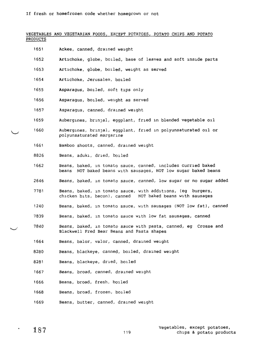 If Fresh Or Homefrozen Code Whether Homegrown Or Not VEGETABLES
