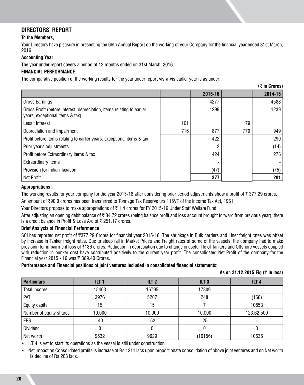 Directors' Report