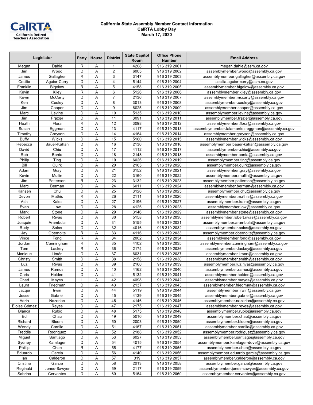 2020 Calrta State Legislative Contact Info 011420.Xlsx