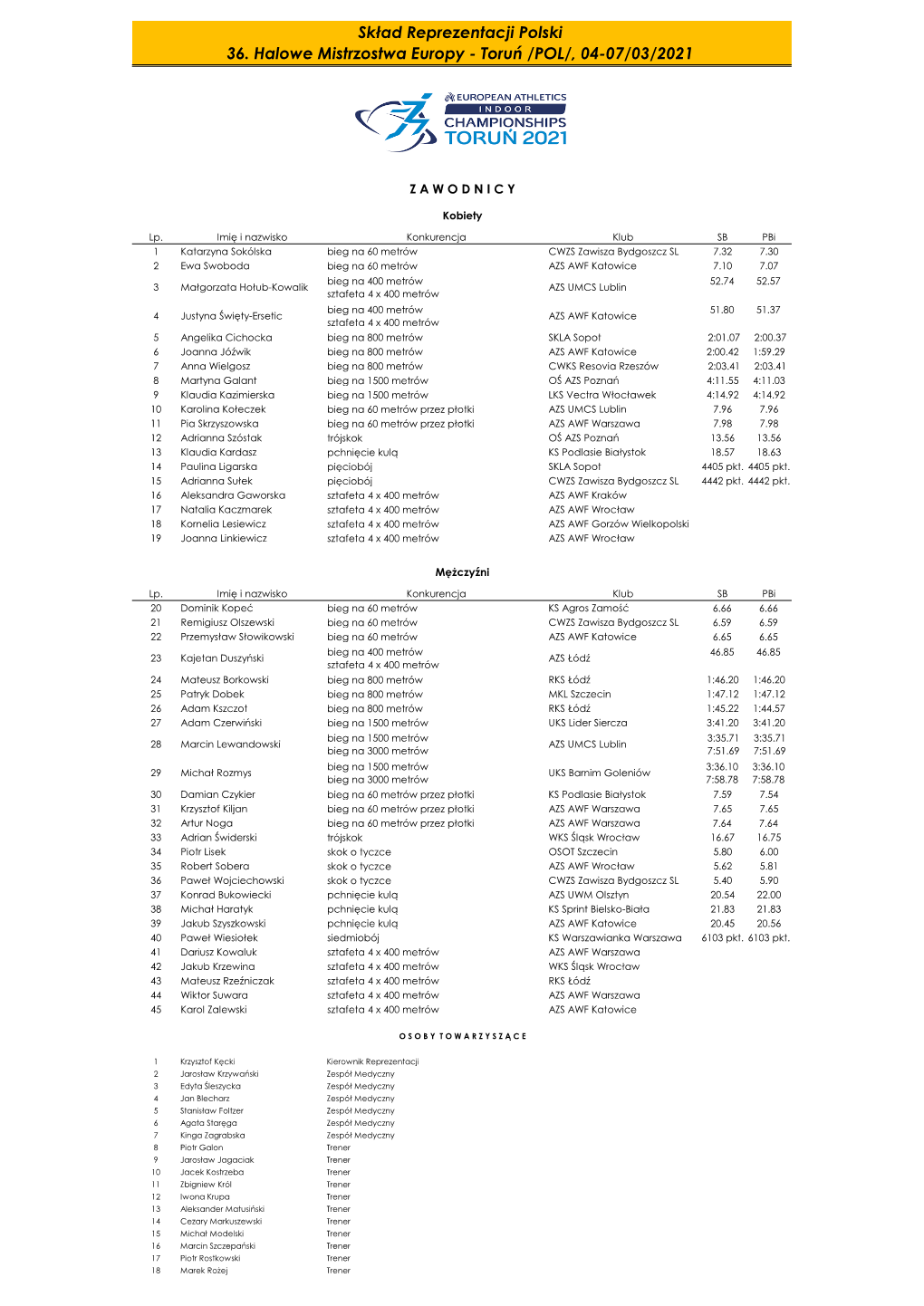 Skład Reprezentacji Polski 36. Halowe Mistrzostwa Europy - Toruń /POL/, 04-07/03/2021