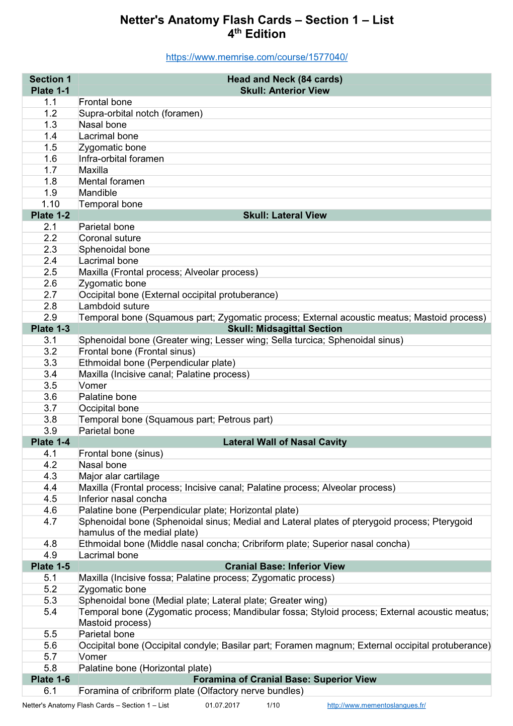 Netter's Anatomy Flash Cards – Section 1 – List 4Th Edition