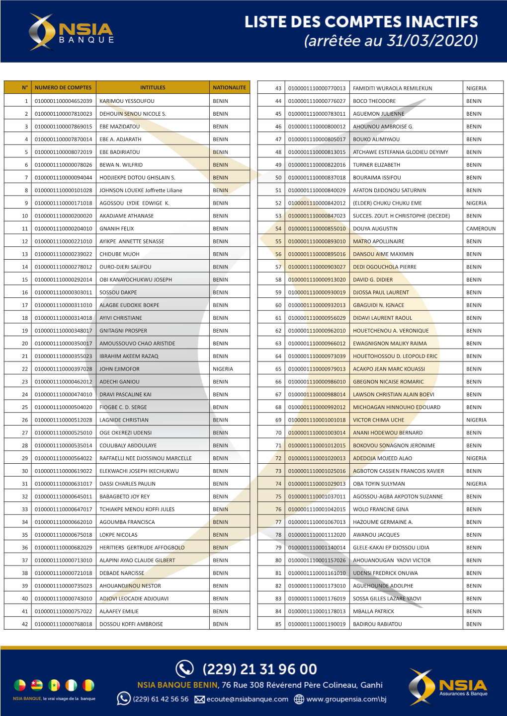 N° Numero De Comptes Intitules Nationalite 1 0100001100004652039 Karimou Yessoufou Benin 2 0100001100007810023 Dehouin Senou Ni