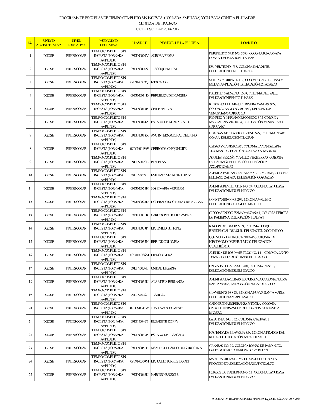 Programa De Escuelas De Tiempo Completo Sin Ingesta (Jornada Ampliada) Y Cruzada Contra El Hambre Centros De Trabajo Ciclo Escolar 2018-2019