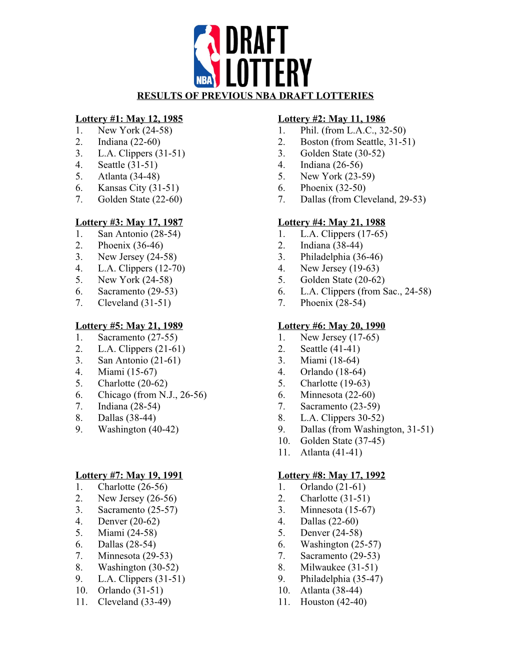 Results of Previous Nba Draft Lotteries