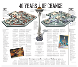40 Years of Change