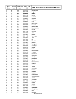 Village Code NAME of STATE, DISTRICTS, SUB-DISTTS