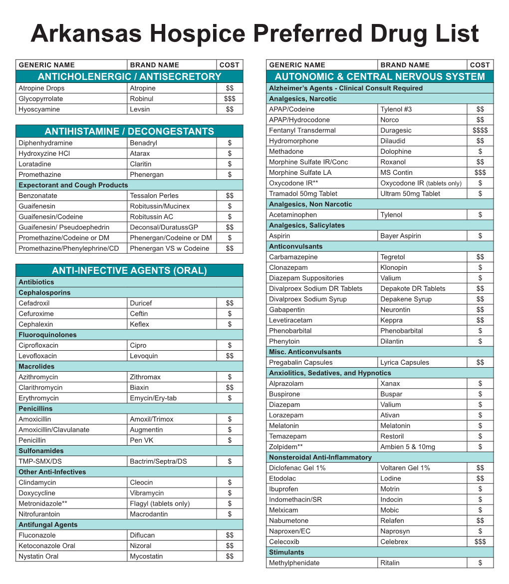 Arkansas Hospice Preferred Drug List