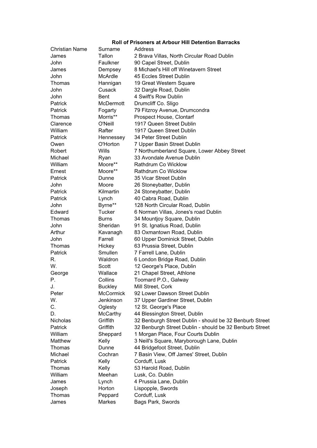 Roll of Prisoners at Arbour Hill Detention Barracks