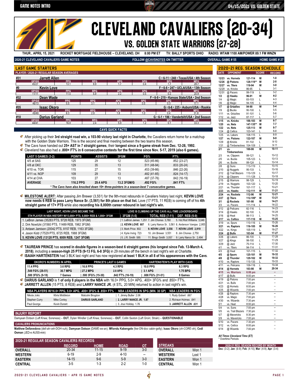 Cleveland Cavaliers (20-34) Vs