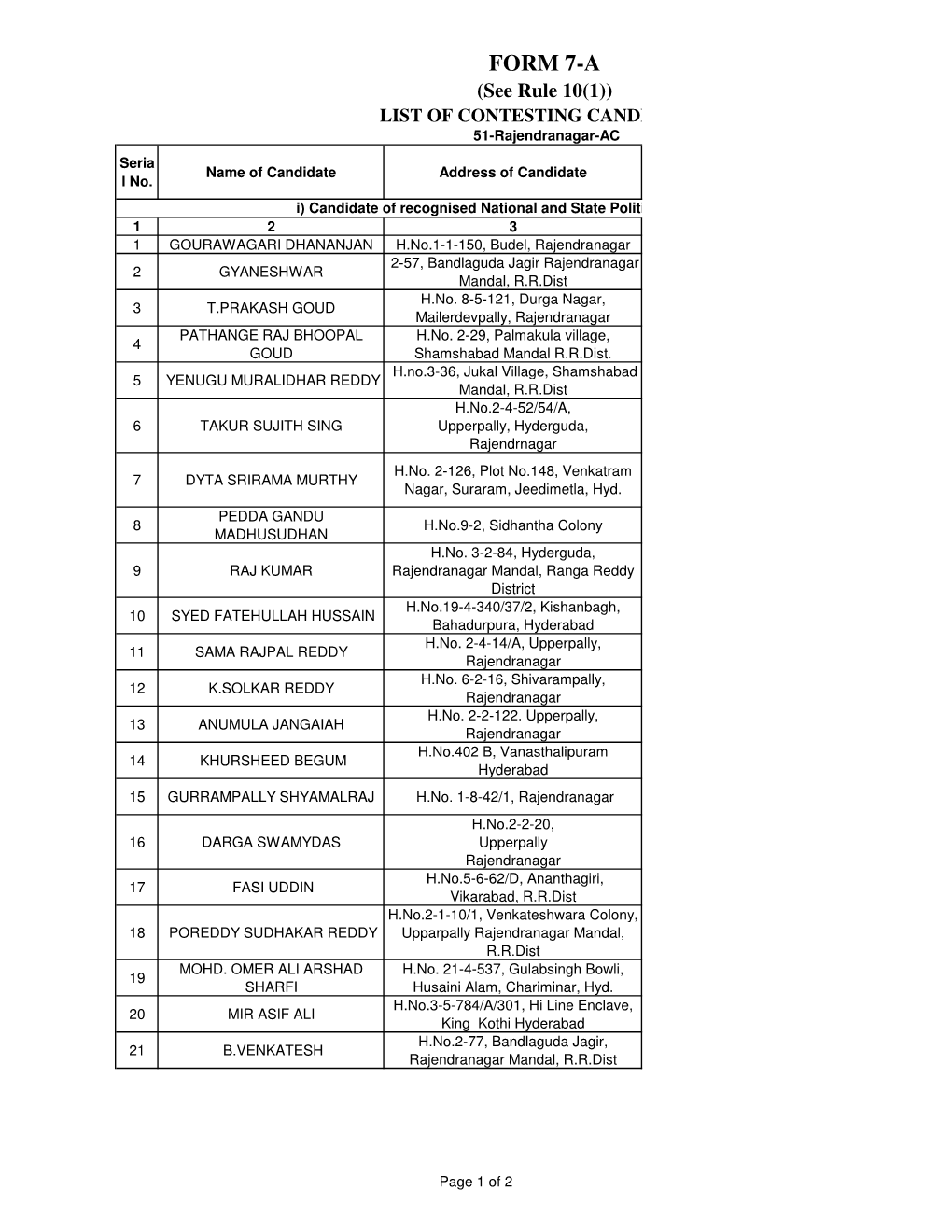 Rajendranagar-AC Seria Name of Candidate Address of Candidate L No