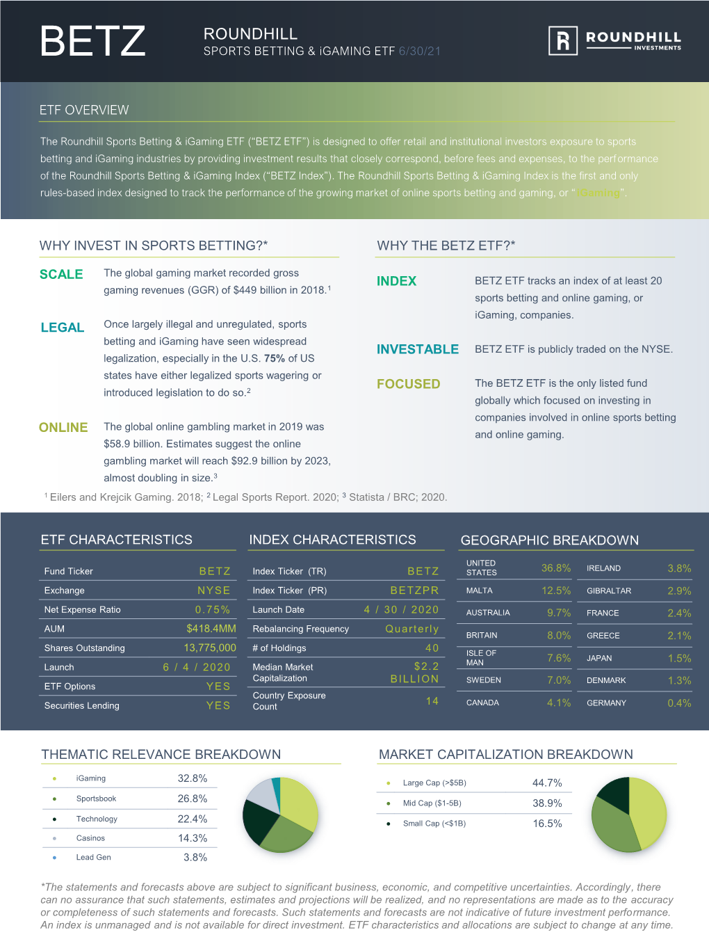 BETZ SPORTS BETTING & Igaming ETF 6/30/21