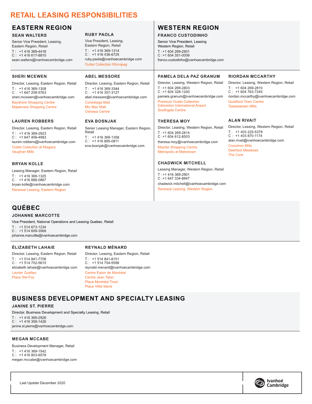 Retail Leasing Responsibilities