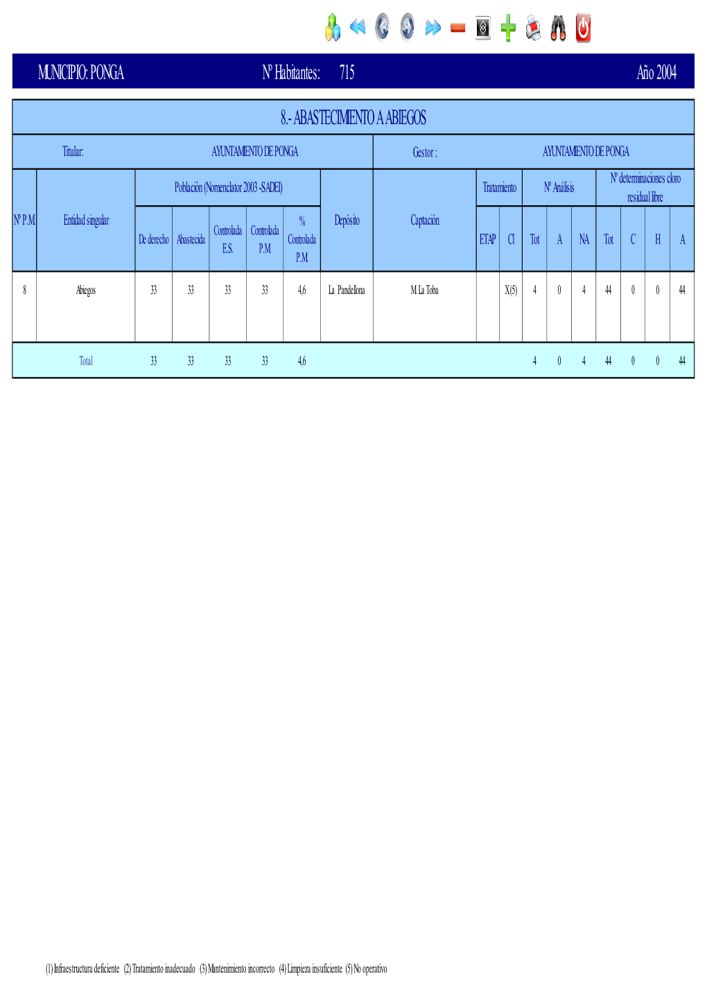 MUNICIPIO: PONGA Nº Habitantes: 715 Año 2004 8