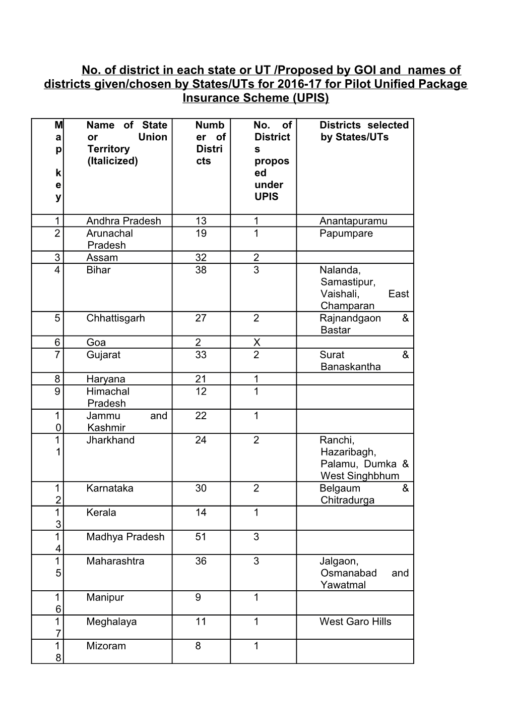 * Notification Issued by the State Government