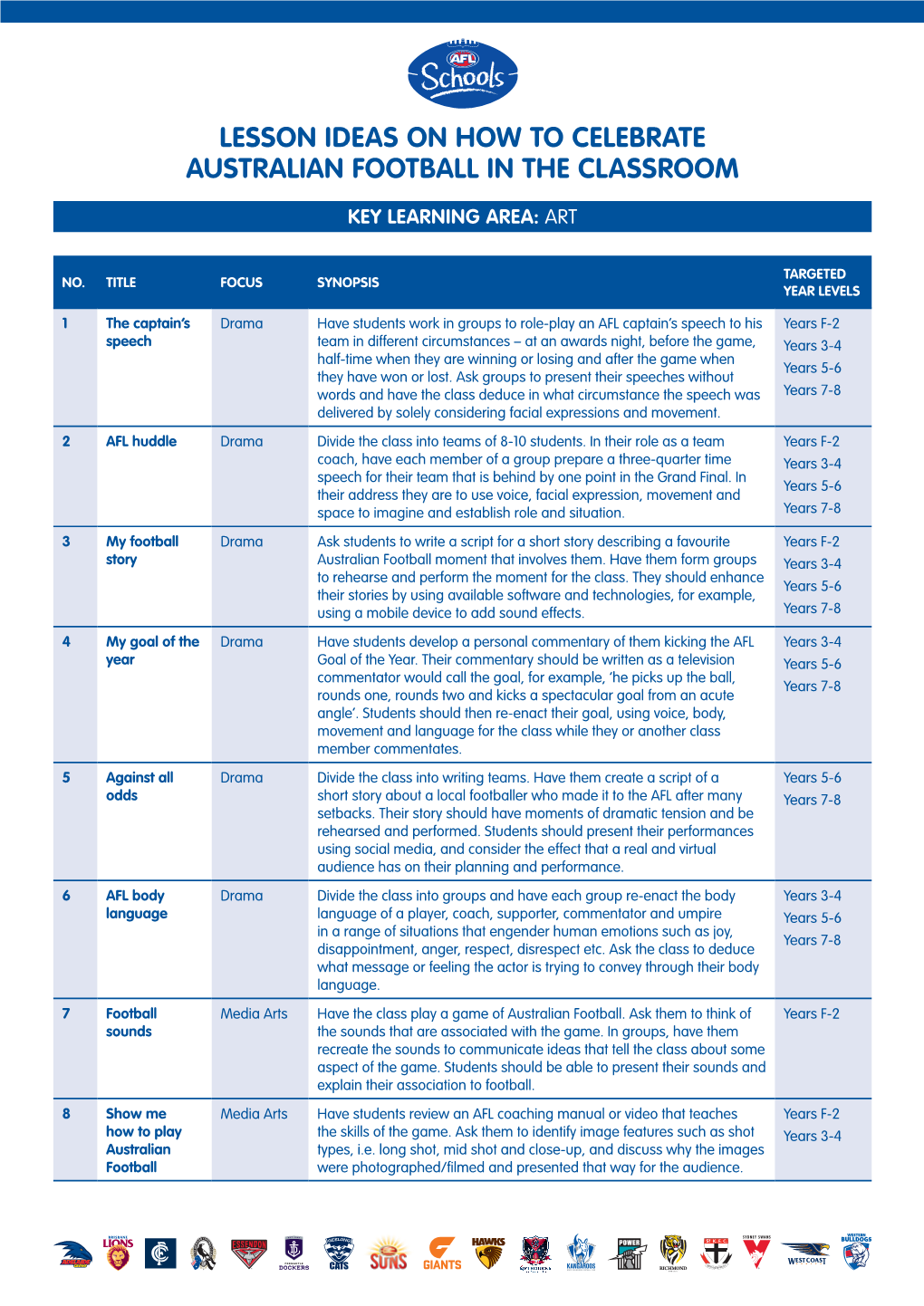 Lesson Ideas on How to Celebrate Australian Football in the Classroom