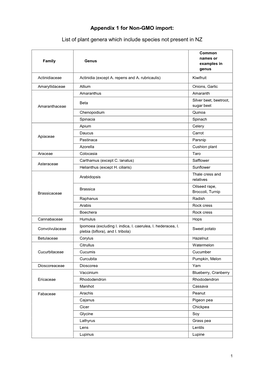 Appendix 1 for Non-GMO Import: List of Plant Genera Which Include