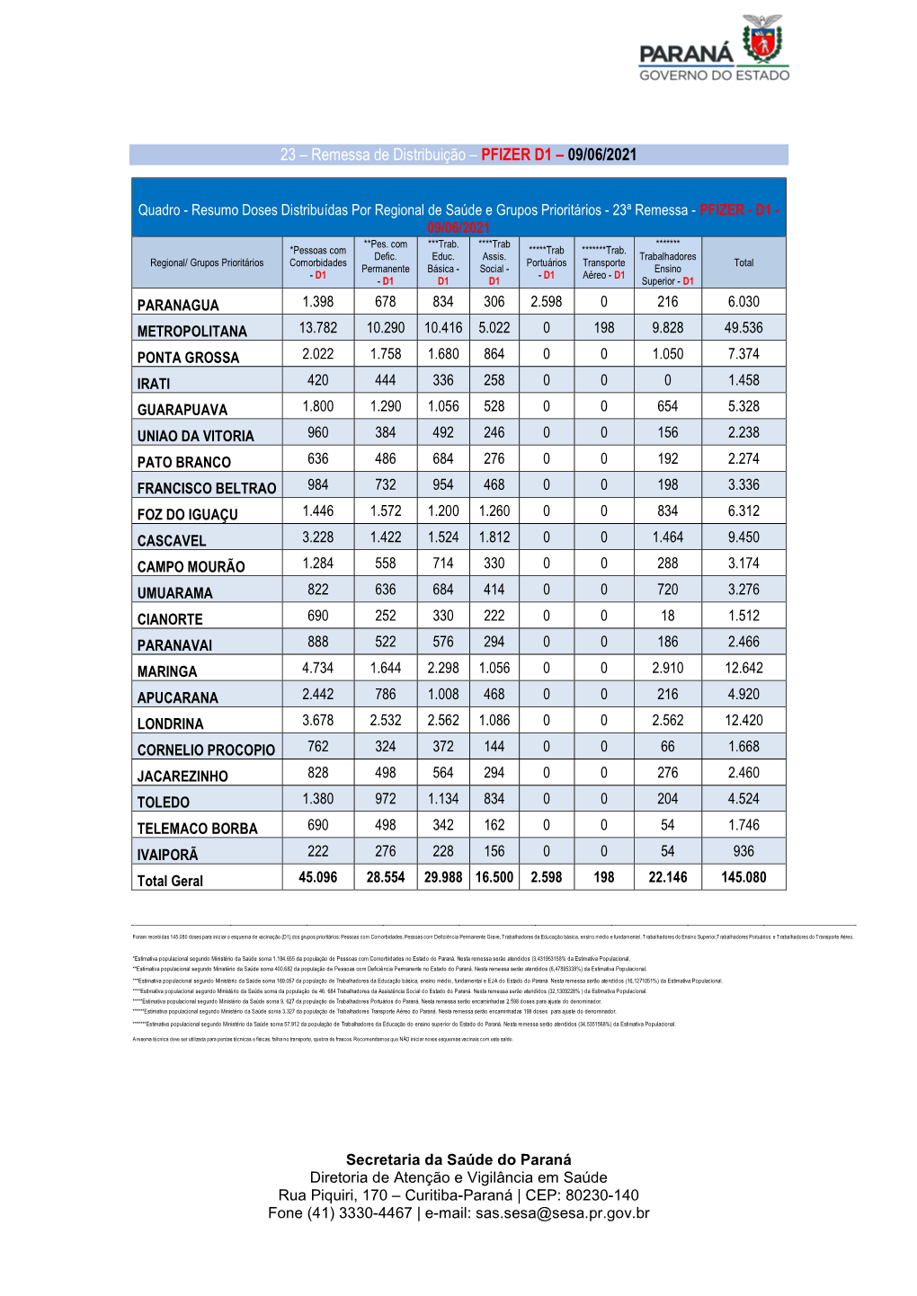 23 – Remessa De Distribuição – PFIZER D1 – 09/06/2021