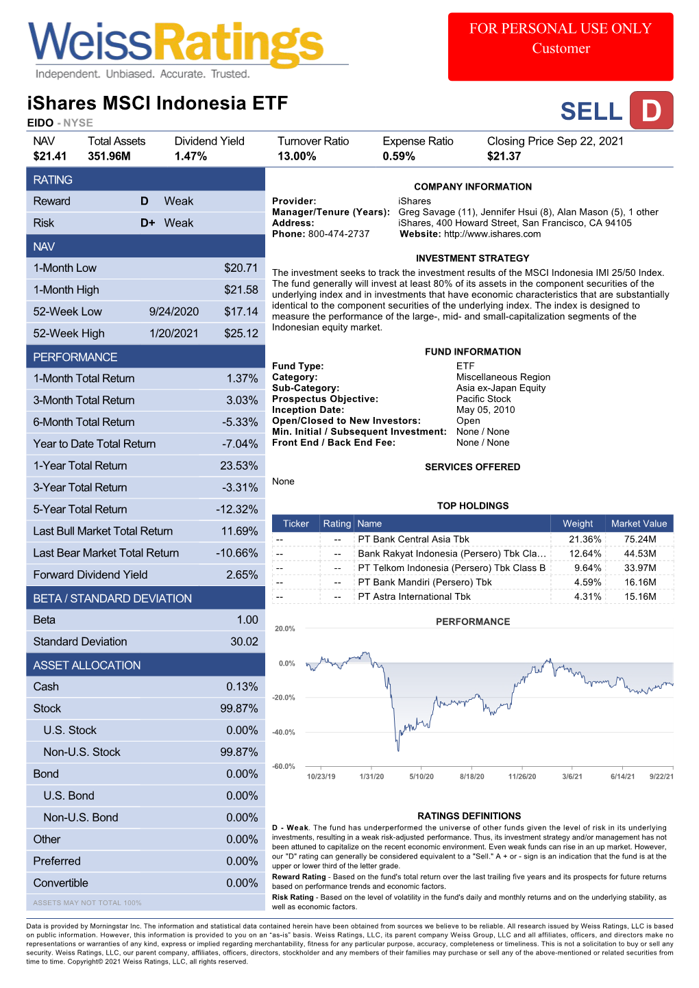 Weiss Ratings Analysis Report