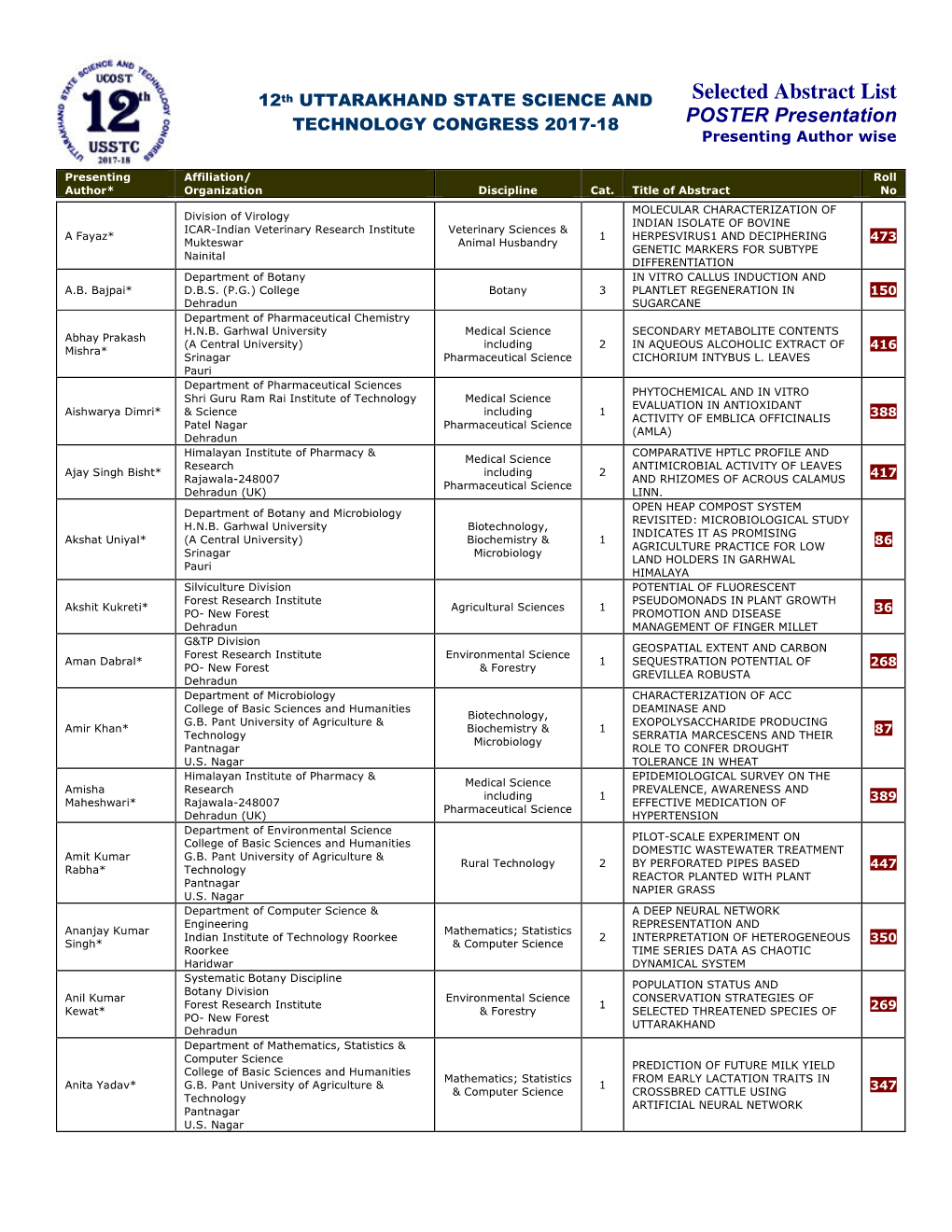 Selected Abstract List 12Th UTTARAKHAND STATE SCIENCE and TECHNOLOGY CONGRESS 2017-18 POSTER Presentation Presenting Author Wise