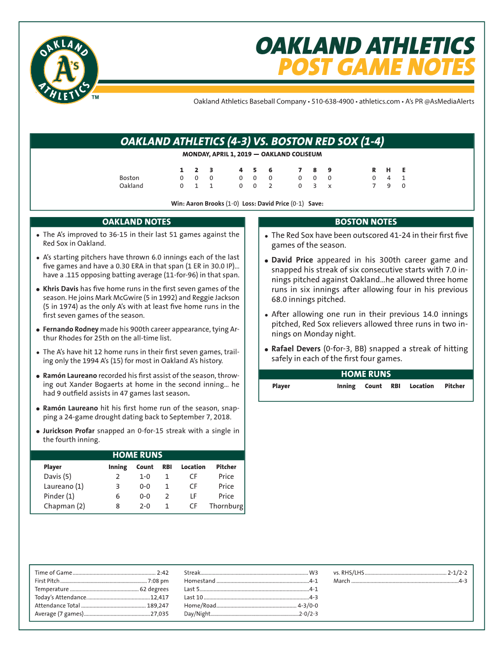 Oakland Athletics Post Game Notes