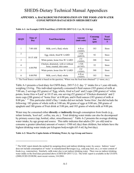SHEDS Dietary Tech Manual Appendices