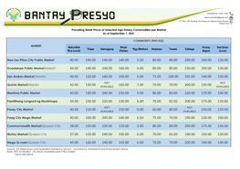 Price-Monitoring-September-1-2021-Final.Pdf