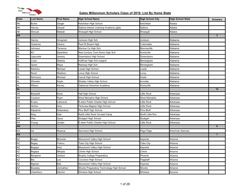 Gates Millennium Scholars Class of 2016: List by Home State 1 of 28