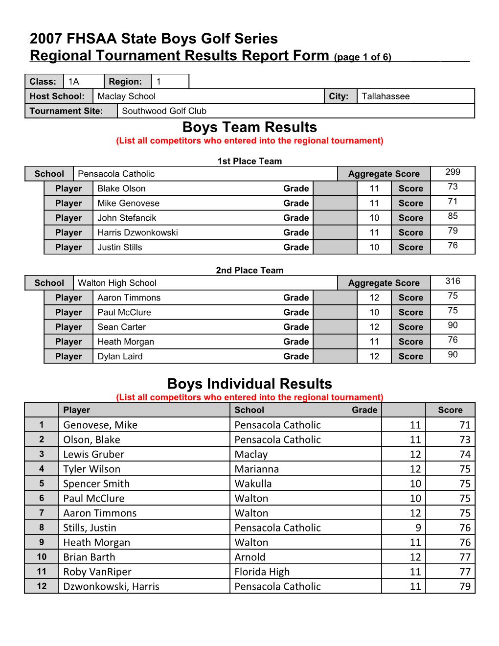 2000 FHSAA State Wrestling Series