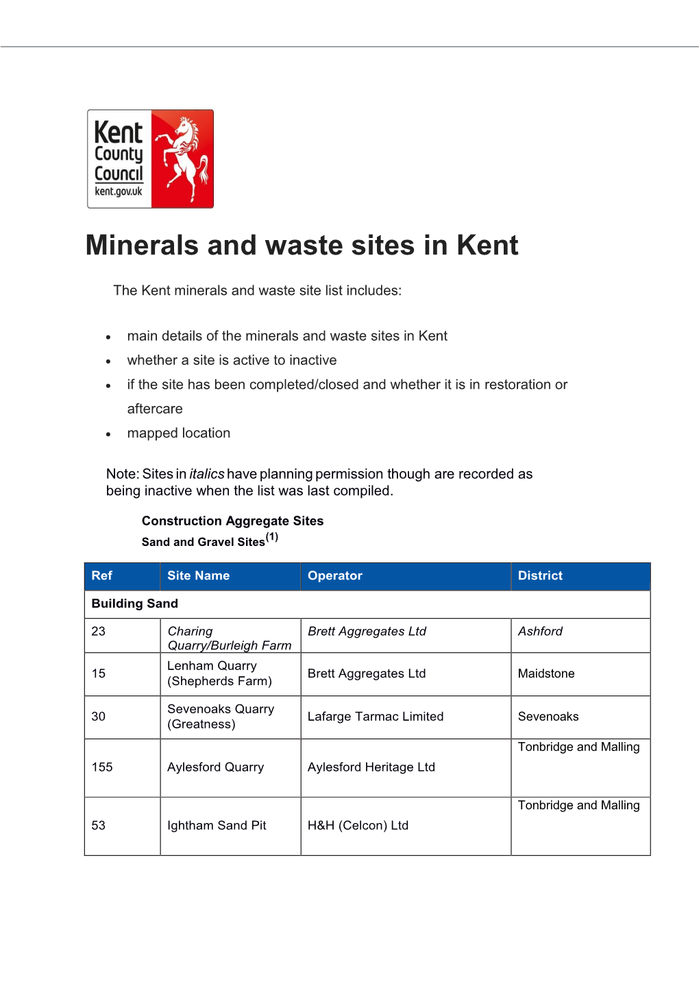 Minerals and Waste Sites in Kent