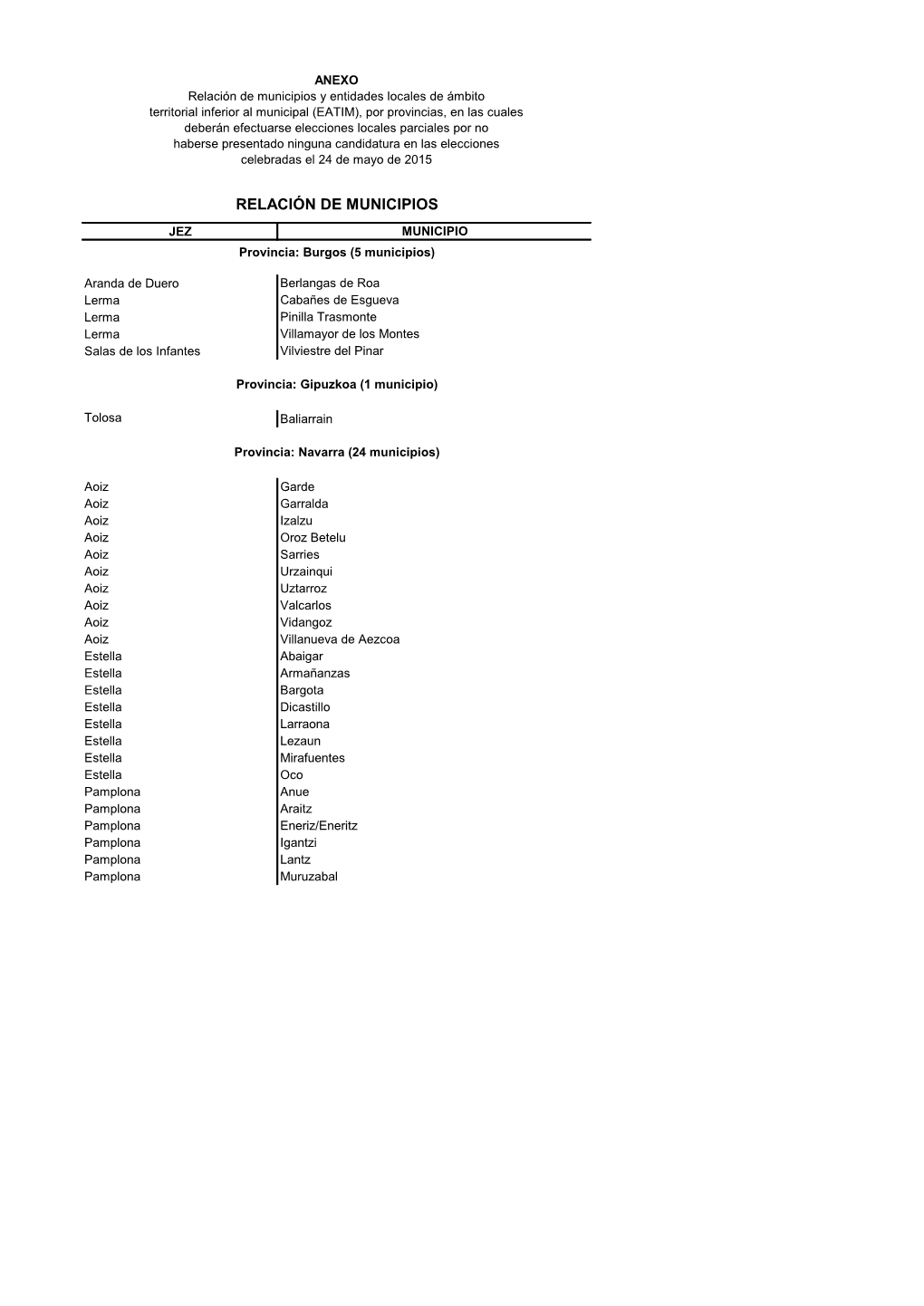 Relación De Municipios