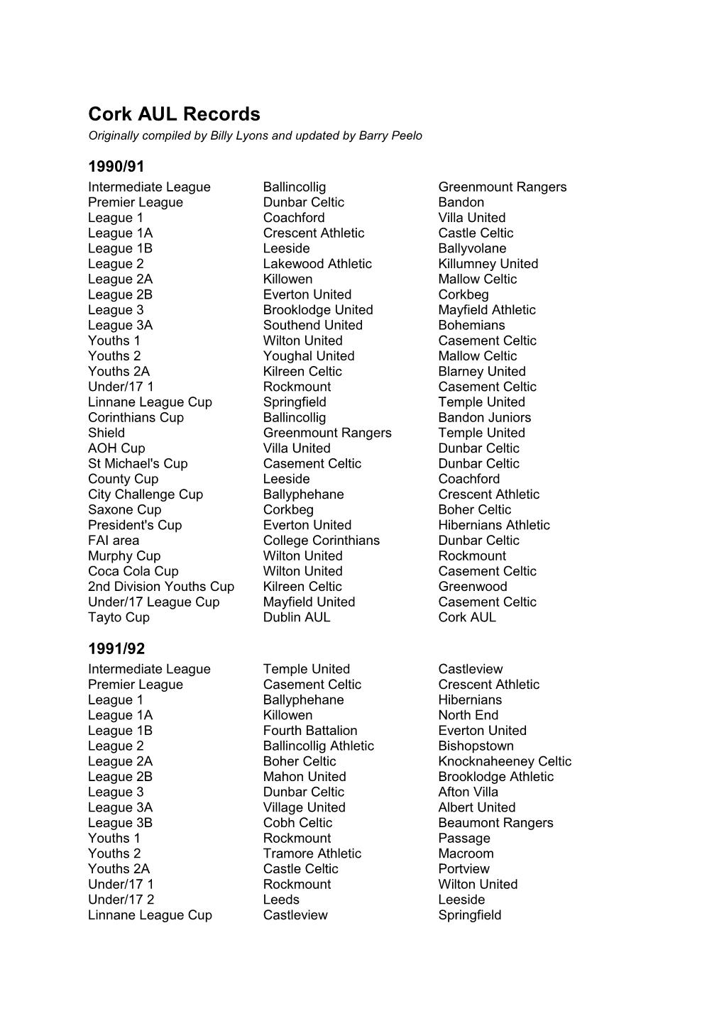 Cork AUL Records Originally Compiled by Billy Lyons and Updated by Barry Peelo