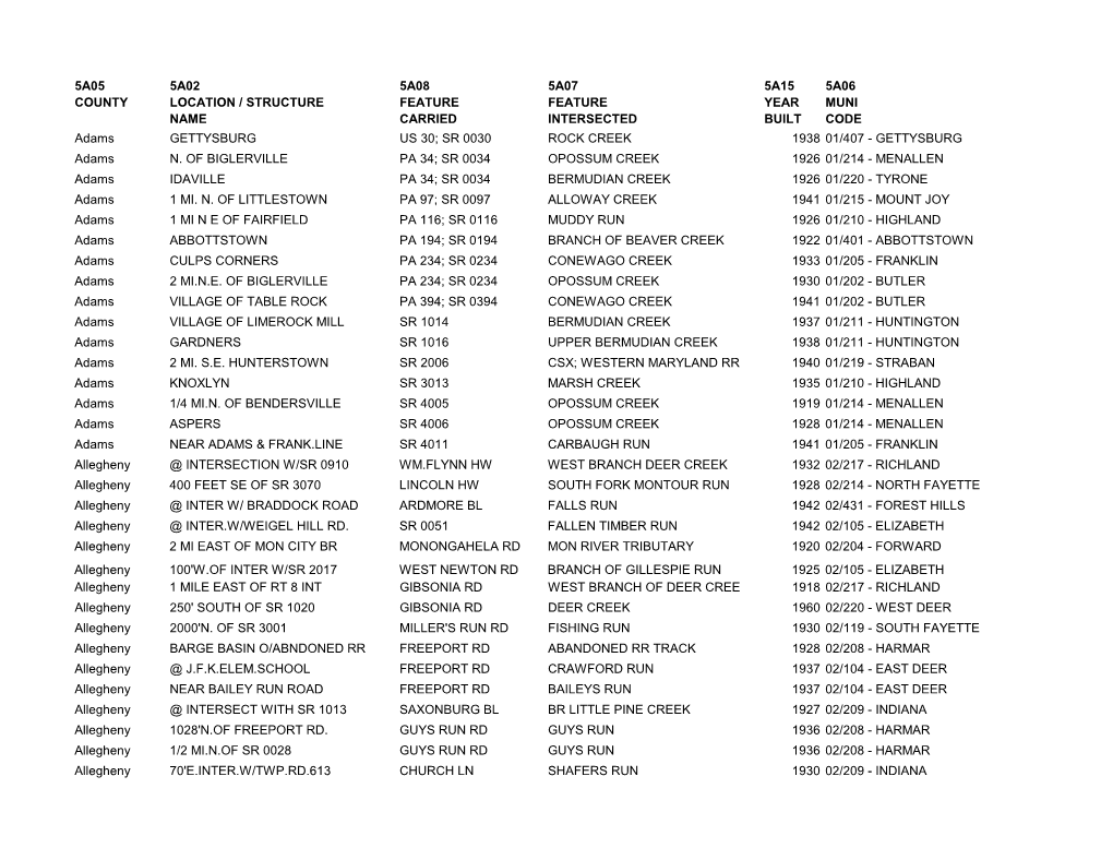 5A05 COUNTY 5A02 LOCATION / STRUCTURE NAME 5A08 FEATURE CARRIED 5A07 FEATURE INTERSECTED 5A15 YEAR BUILT 5A06 MUNI CODE Adams GE